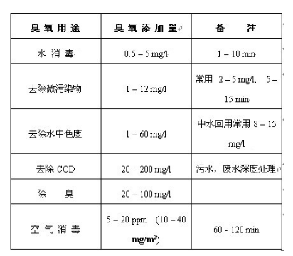 楊浦單過硫酸氫鉀